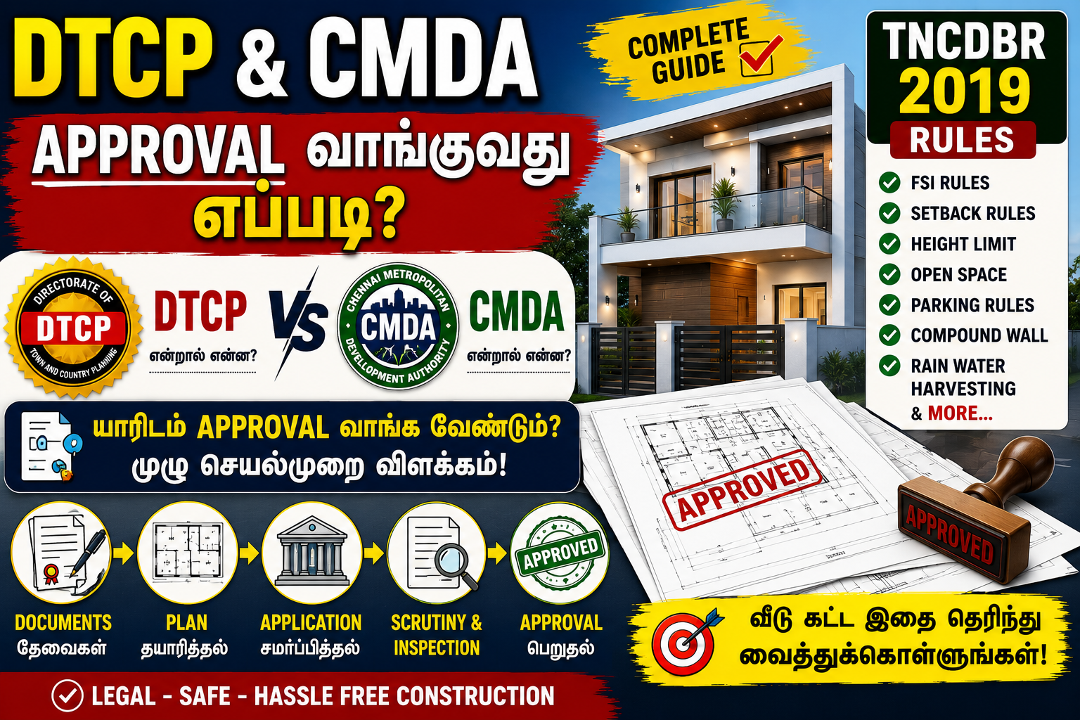 DTCP Approval எப்படி பெறுவது? – முழுமையான வழிகாட்டி (Tamil Nadu)