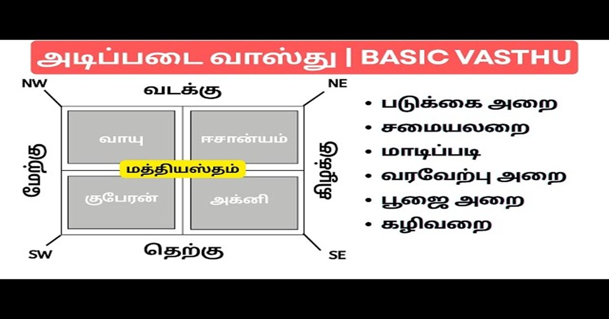 House Construction Vastu Tips 2026 – வீடு கட்டும் முன் தெரிந்து கொள்ள வேண்டிய முக்கிய வாஸ்து விதிகள்